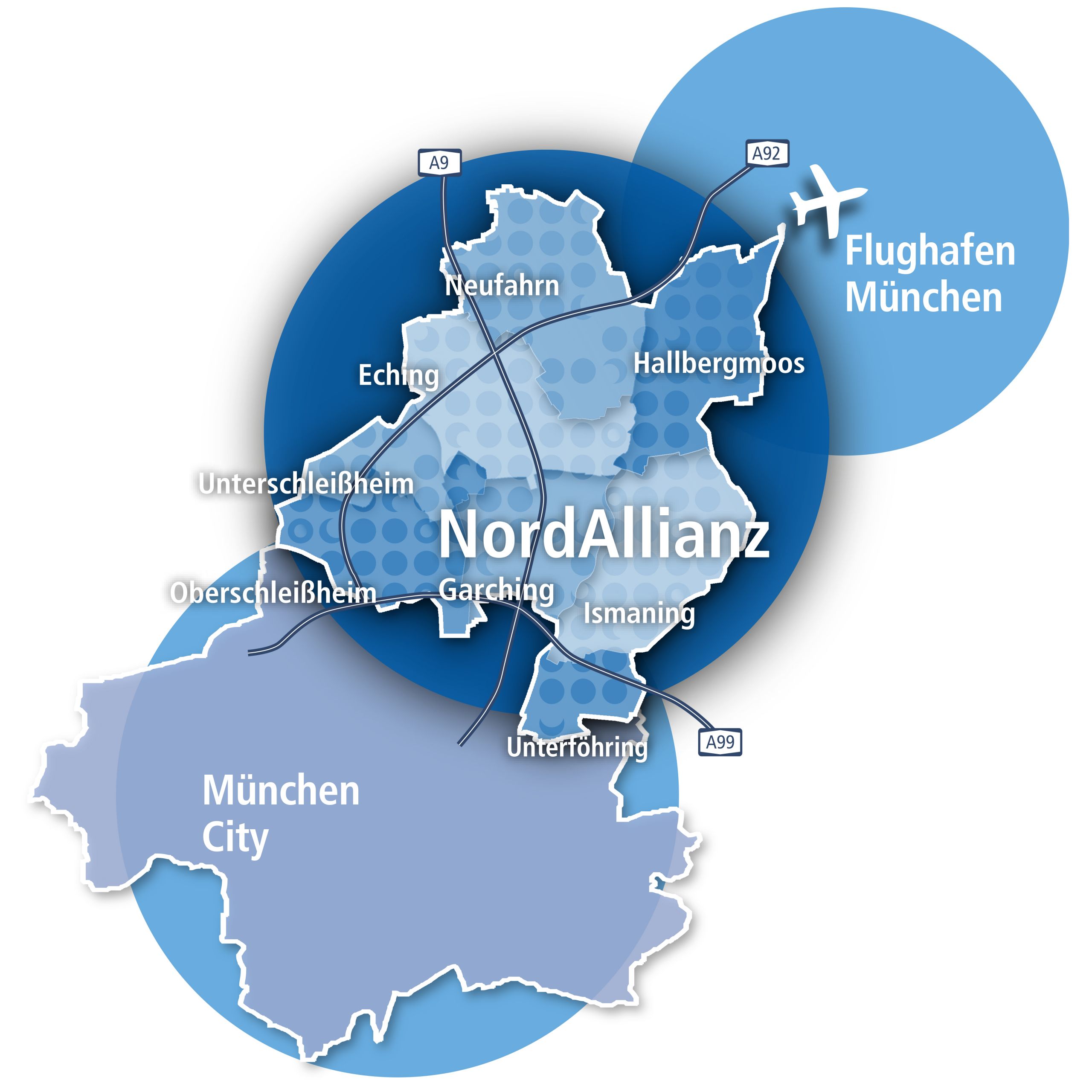 (c) Nordallianz.de